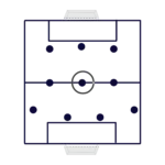 Voetbal opstellingen