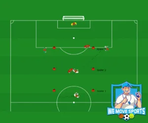 Voetbal oefening scoren