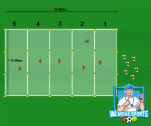 Dribbelen met de bal