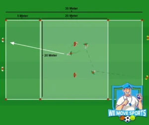2 tegen 2 voetbal oefeningen