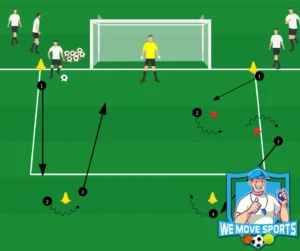 1 tegen 1 voetbal oefening