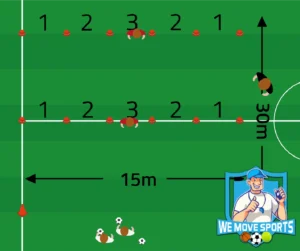 1 tegen 1 dribbelen