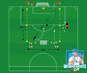2 tegen 1 voetbal oefening