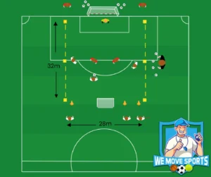 3 tegen 2 voetbal oefeningen