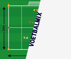 3 tegen 3 voetbal oefeningen