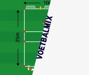 scoren op doel